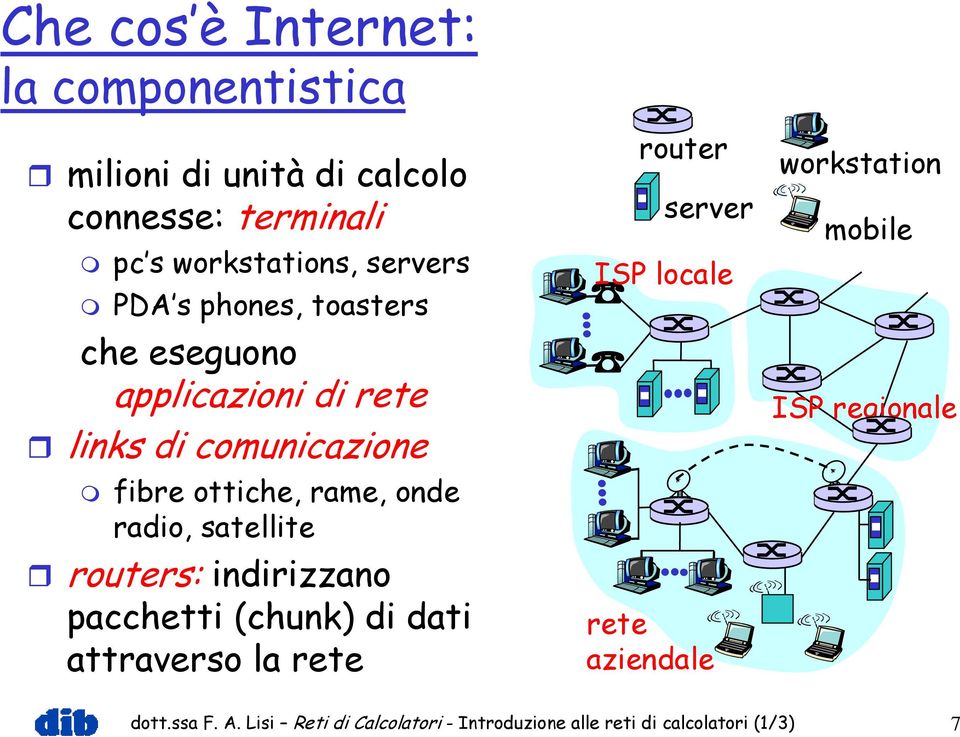 satellite routers: indirizzano pacchetti (chunk) di dati attraverso la rete router server ISP locale rete aziendale