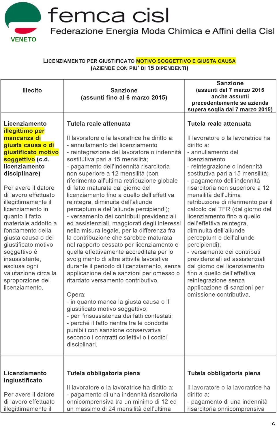 disciplinare) in quanto il fatto materiale addotto a fondamento della giusta causa o del soggettivo è insussistente, esclusa ogni valutazione circa la sproporzione del (assunti fino al 6 marzo 2015)