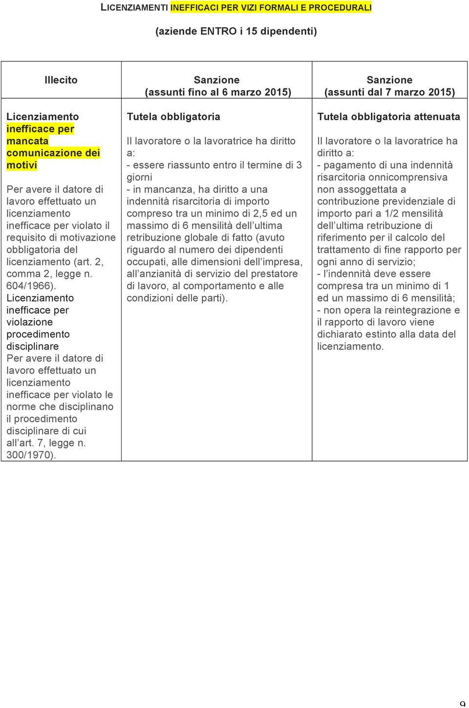 inefficace per violazione procedimento disciplinare di lavoro effettuato un inefficace per violato le norme che disciplinano il procedimento disciplinare di cui all art. 7, legge n. 300/1970).