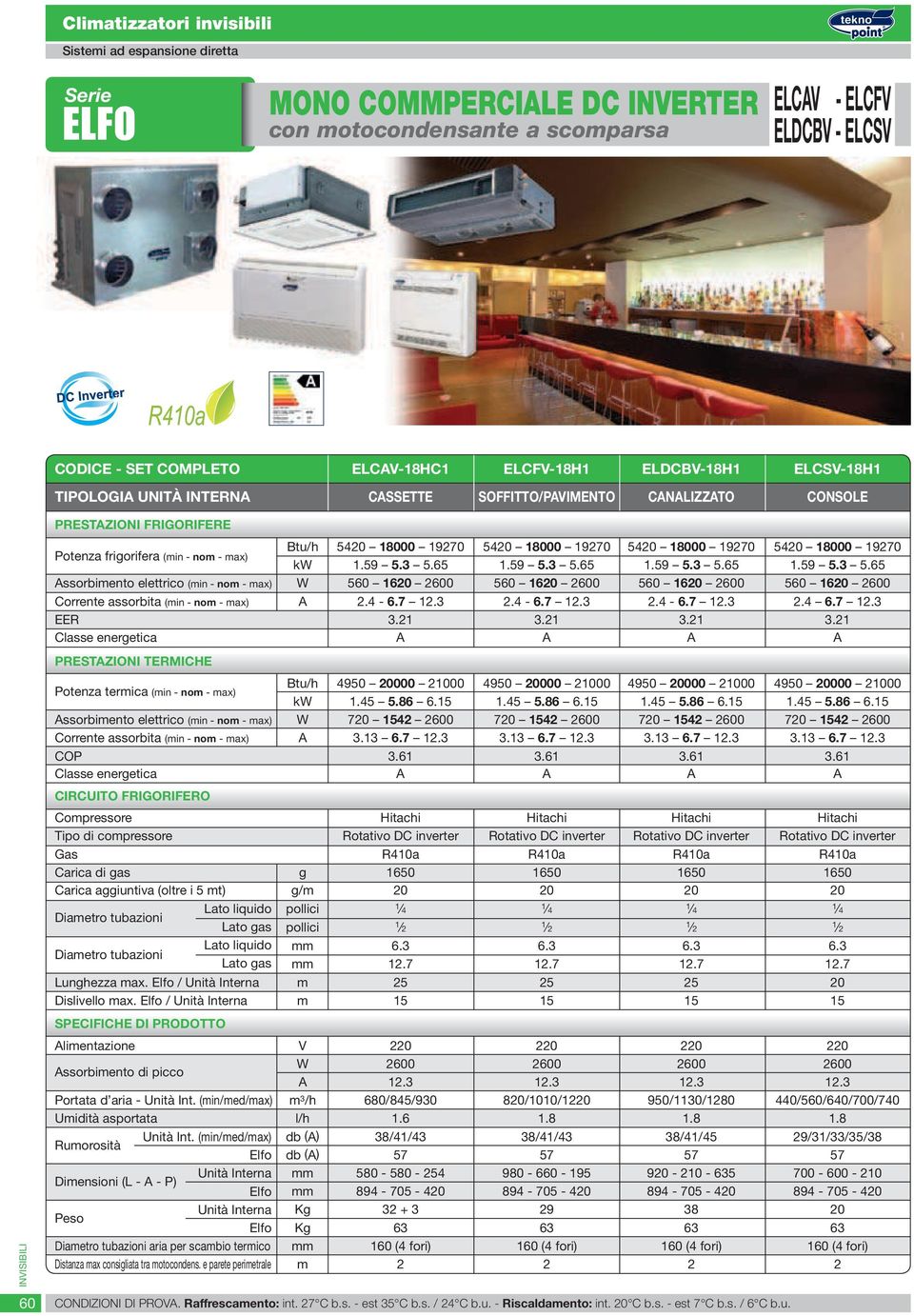 65 1.59 5.3 5.65 1.59 5.3 5.65 1.59 5.3 5.65 Assorbimento elettrico (min - nom - max) W 560 1620 2600 560 1620 2600 560 1620 2600 560 1620 2600 Corrente assorbita (min - nom - max) A 2.4-6.7 12.3 2.