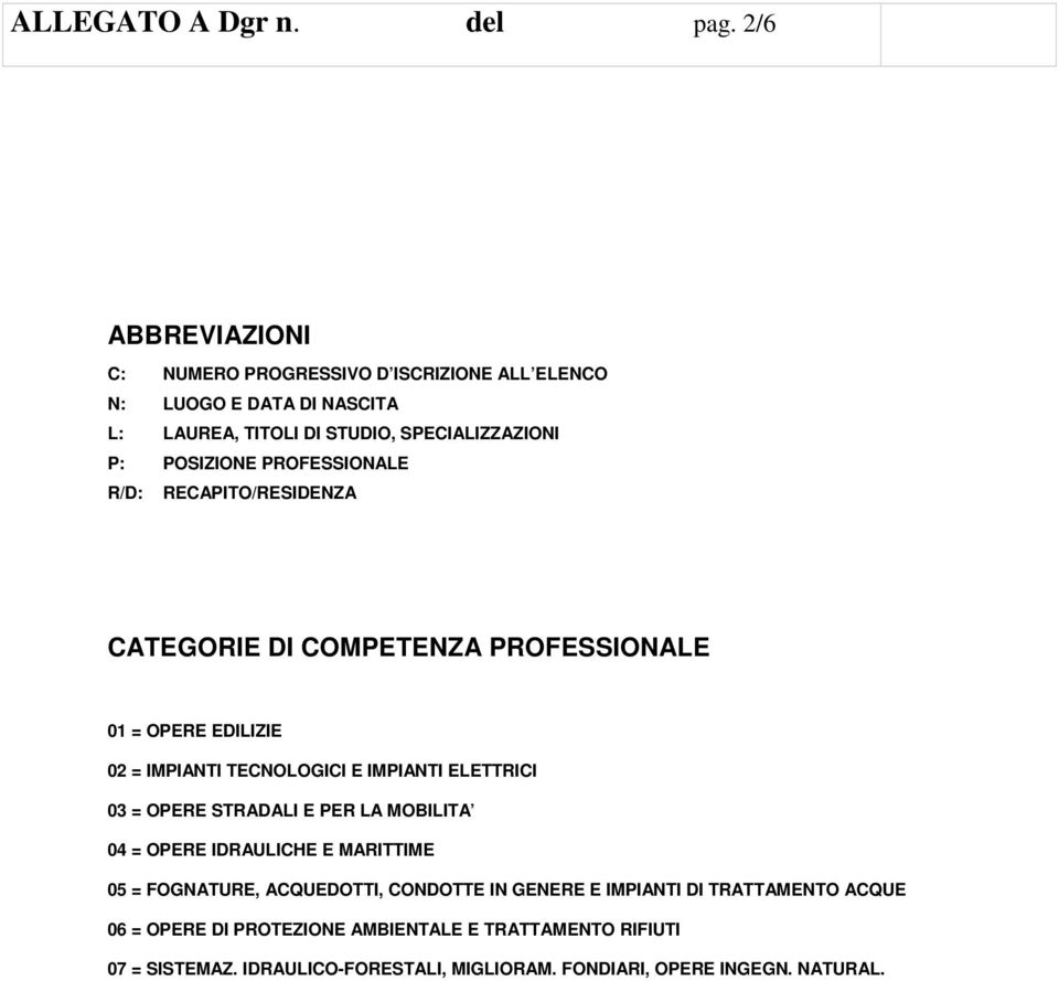 PROFESSIONALE R/D: RECAPITO/RESIDENZA CATEGORIE DI COMPETENZA PROFESSIONALE 01 = OPERE EDILIZIE 02 = IMPIANTI TECNOLOGICI E IMPIANTI ELETTRICI 03 =