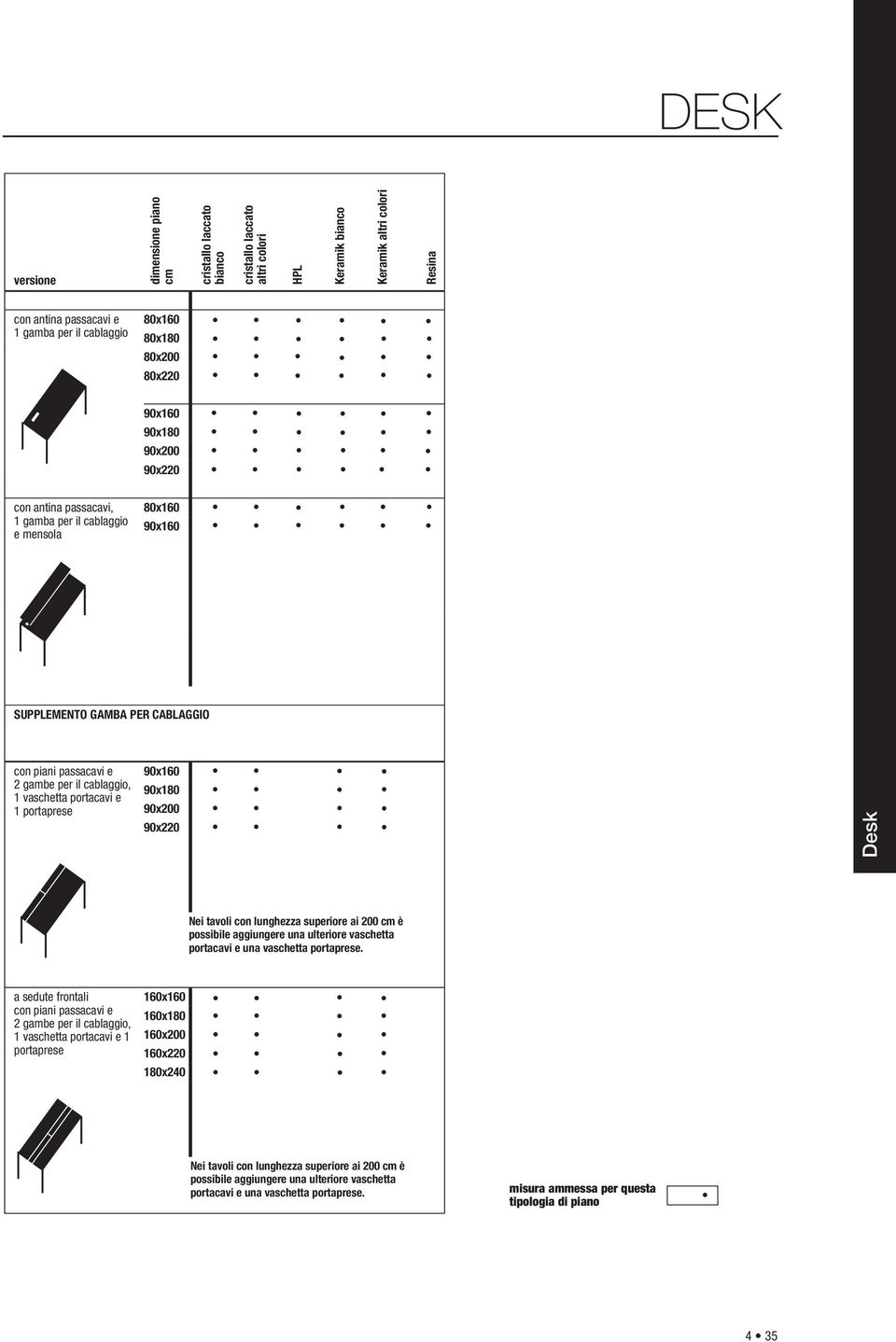 vaschetta portacavi e 1 portaprese 90x160 90x180 90x200 90x220 Desk Nei tavoli con lunghezza superiore ai 200 cm è possibile aggiungere una ulteriore vaschetta portacavi e una vaschetta portaprese.