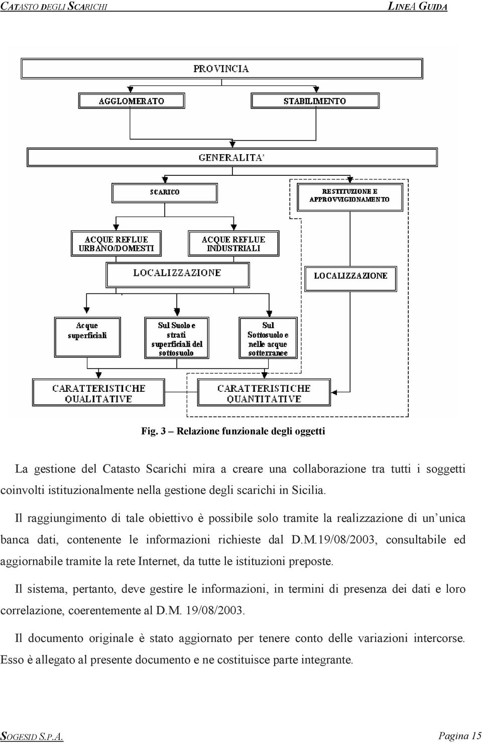 Il raggiungimento di tale obiettivo è possibile solo tramite la realizzazione di un unica banca dati, contenente le informazioni richieste dal D.M.