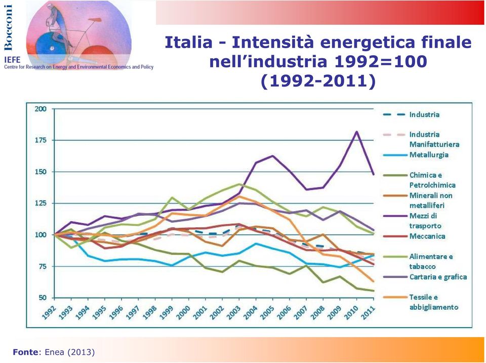 energetica finale nell