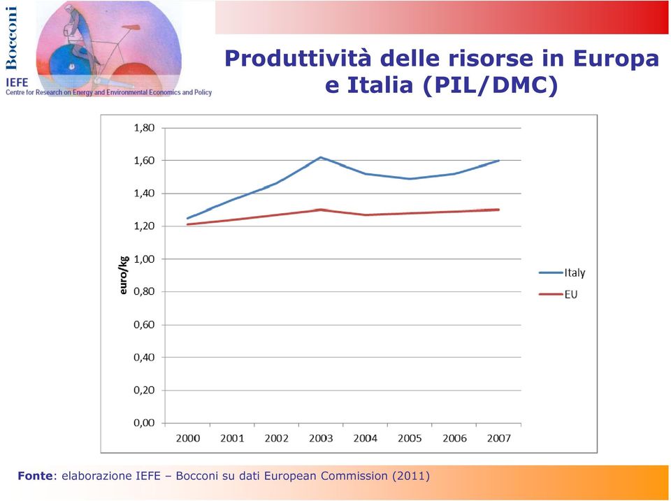 Fonte: elaborazione IEFE