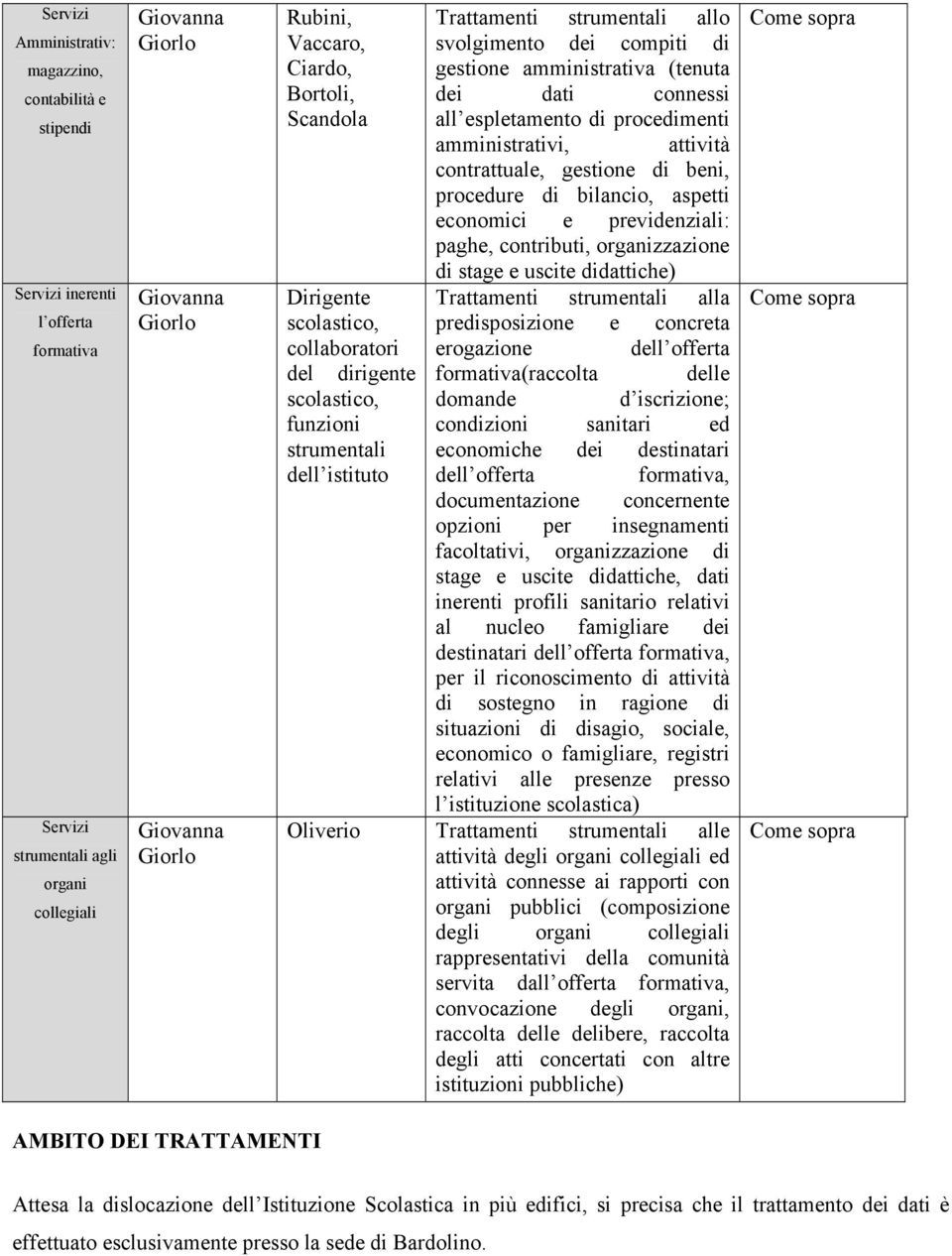 amministrativa (tenuta dei dati connessi all espletamento di procedimenti amministrativi, attività contrattuale, gestione di beni, procedure di bilancio, aspetti economici e previdenziali: paghe,