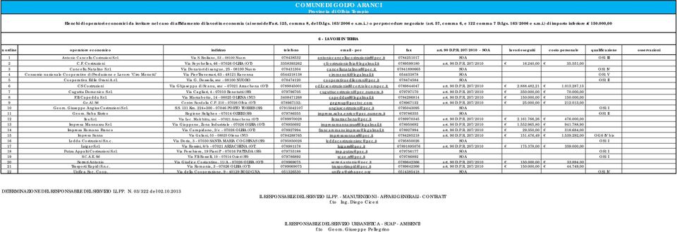 it 07841890665 SOA OS1 IV 4 Consorzio nazionale Cooperative di Produzione e Lavoro "Ciro Menotti" Via Pier Traversari, 63-48121 Ravenna 0544218138 ciromenotti@legalmail.