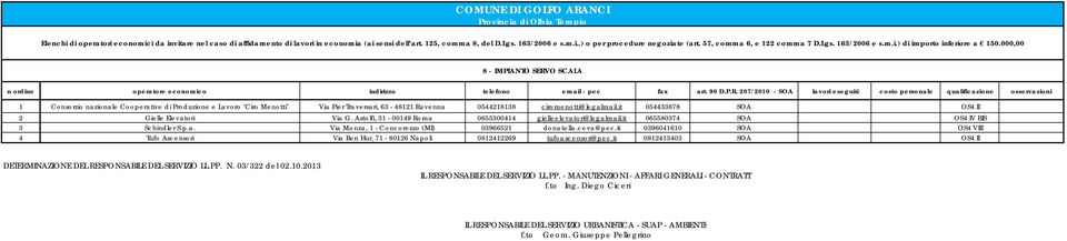 Astolfi, 31-00149 Roma 0655300414 gielleelevatori@legalmail.it 065580374 SOA OS4 IV BIS 3 Schindler S.p.a. Via Monza, 1 - Concorezzo (MI) 03966521 donatella.