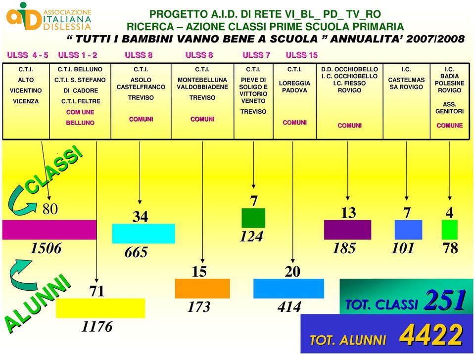 T.I. BELLUNO C.T.I. S. STEFANO DI CADORE C.T.I. FELTRE COM UNE BELLUNO C.T.I. ASOLO CASTELFRANCO TREVISO COMUNI C.T.I. MONTEBELLUNA VALDOBBIADENE TREVISO COMUNI C.T.I. PIEVE DI SOLIGO E VITTORIO VENETO TREVISO C.