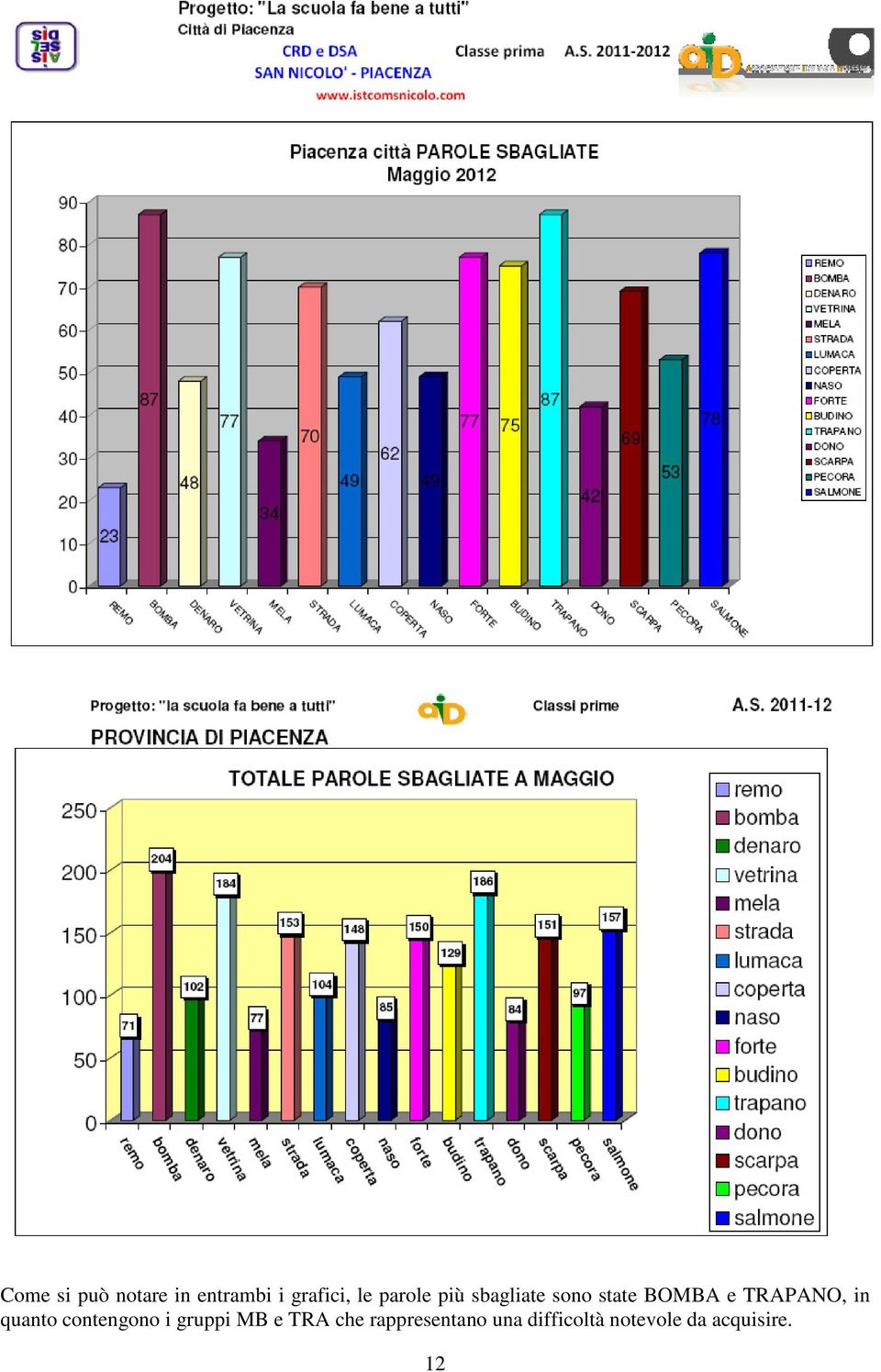 TRAPANO, in quanto contengono i gruppi MB e TRA