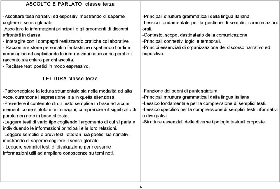 - Raccontare storie personali o fantastiche rispettando l ordine cronologico ed esplicitando le informazioni necessarie perché il racconto sia chiaro per chi ascolta.