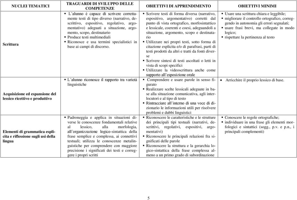 multimediali Riconosce e usa termini specialistici in base ai campi di discorso.