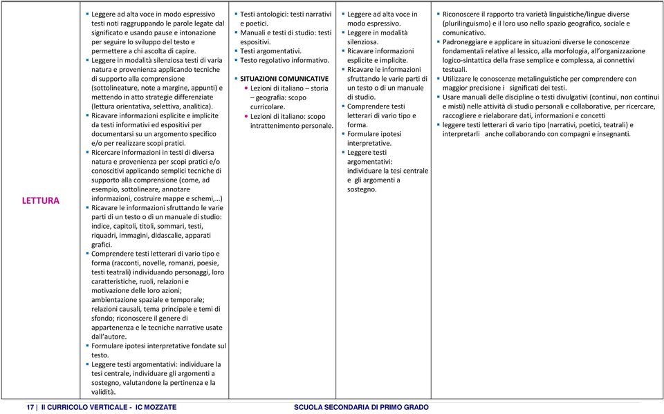 Leggere in modalità silenziosa testi di varia natura e provenienza applicando tecniche di supporto alla comprensione (sottolineature, note a margine, appunti) e mettendo in atto strategie