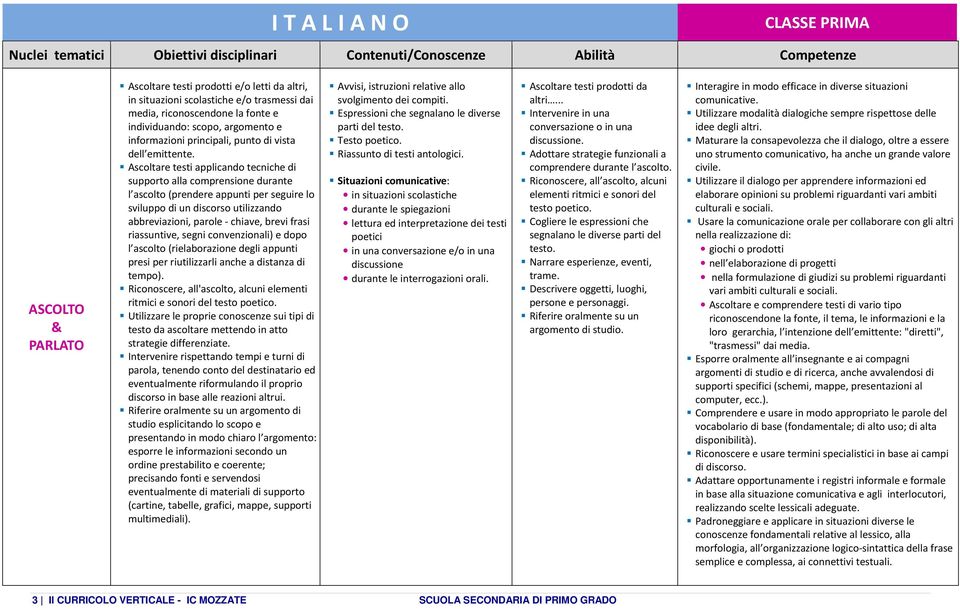 Ascoltare testi applicando tecniche di supporto alla comprensione durante l ascolto (prendere appunti per seguire lo sviluppo di un discorso utilizzando abbreviazioni, parole - chiave, brevi frasi