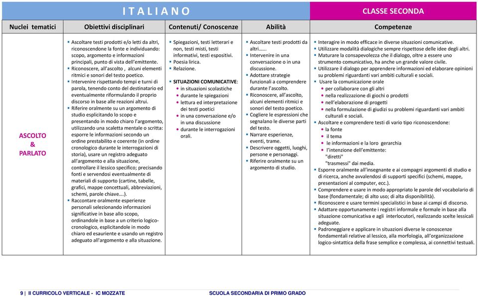 Intervenire rispettando tempi e turni di parola, tenendo conto del destinatario ed eventualmente riformulando il proprio discorso in base alle reazioni altrui.