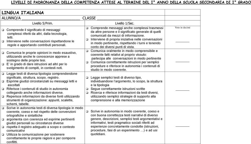 Comunica le proprie opinioni in modo esaustivo, utilizzando anche le conoscenze apprese a sostegno delle proprie tesi.