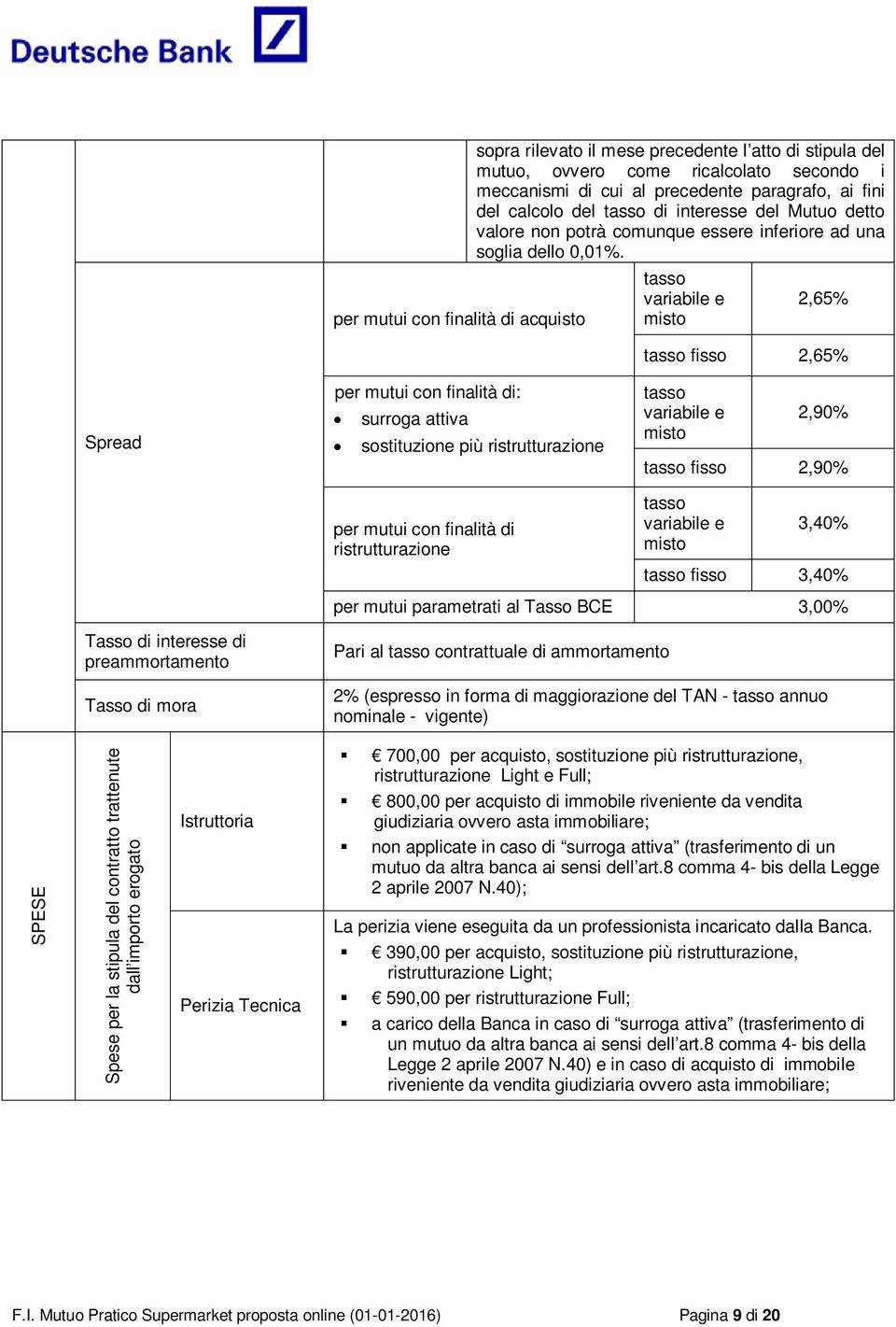 tasso variabile e misto 2,65% tasso fisso 2,65% Spread per mutui con finalità di: surroga attiva sostituzione più ristrutturazione per mutui con finalità di ristrutturazione tasso variabile e misto