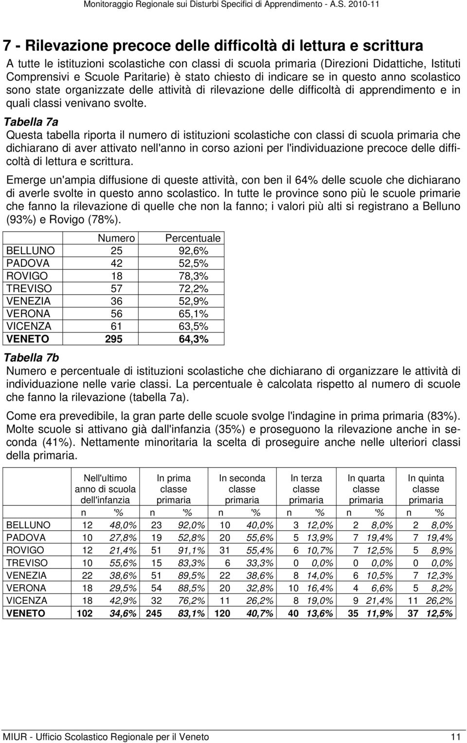 Tabella 7a Questa tabella riporta il numero di istituzioni scolastiche con classi di scuola primaria che dichiarano di aver attivato nell'anno in corso azioni per l'individuazione precoce delle