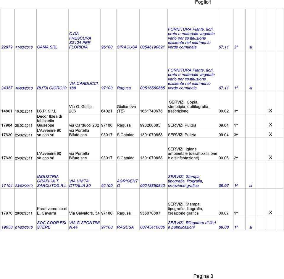 11 3^ si FORNITURA Piante, fiori, prato e materiale vegetale vario per sostituzione VIA CARDUCCI, esistente nel patrimonio 24357 16/03/2010 RUTA GIORGIO 188 97100 Ragusa 00516560885 verde comunale 07.