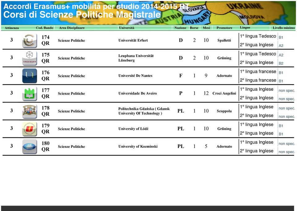 177 Universidade De Aveiro P 1 12 Croci Angelini 178 Politechnika Gdańska ( Gdansk University Of