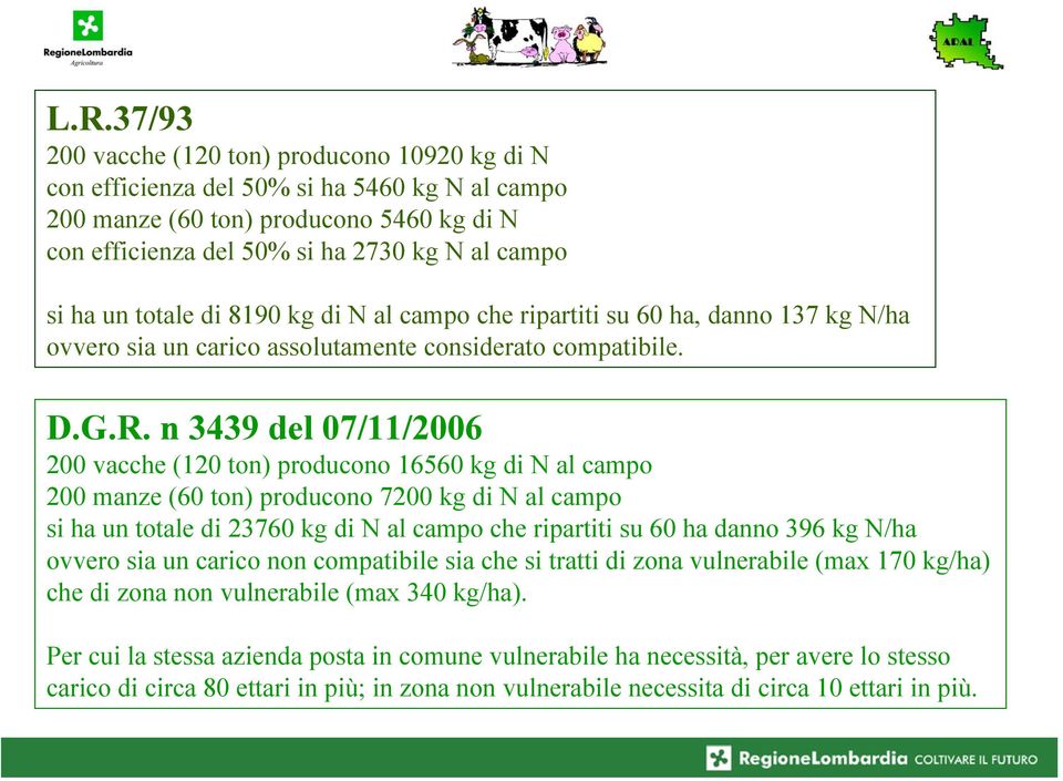 n 3439 del 07/11/2006 200 vacche (120 ton) producono 16560 kg di N al campo 200 manze (60 ton) producono 7200 kg di N al campo si ha un totale di 23760 kg di N al campo che ripartiti su 60 ha danno