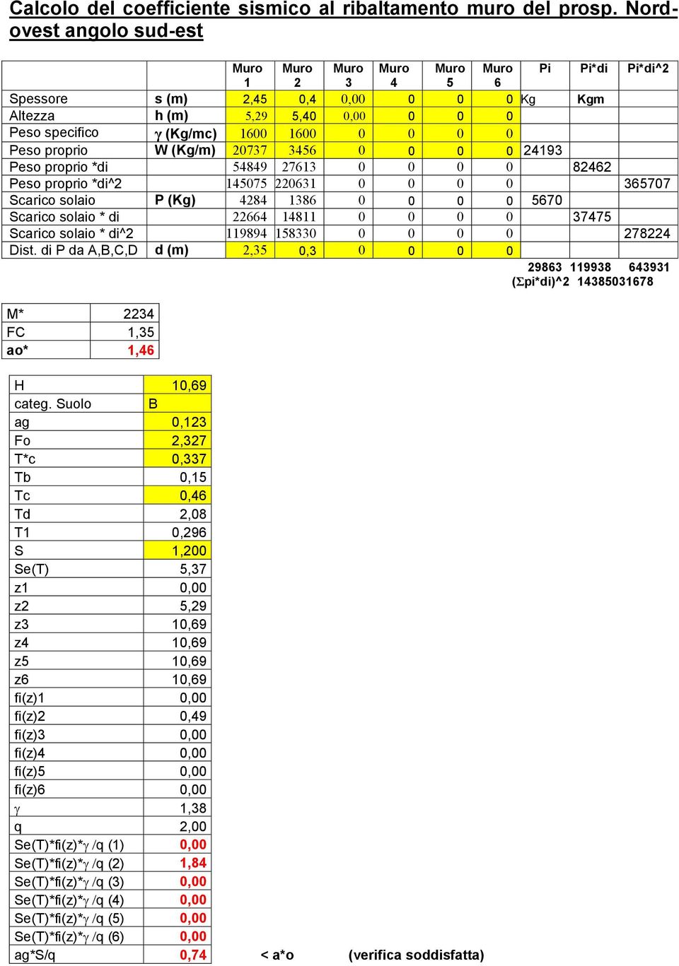 0 0 Peso proprio W (Kg/m) 20737 3456 0 0 0 0 24193 Peso proprio *di 54849 27613 0 0 0 0 82462 Peso proprio *di^2 145075 220631 0 0 0 0 365707 Scarico solaio P (Kg) 4284 1386 0 0 0 0 5670 Scarico