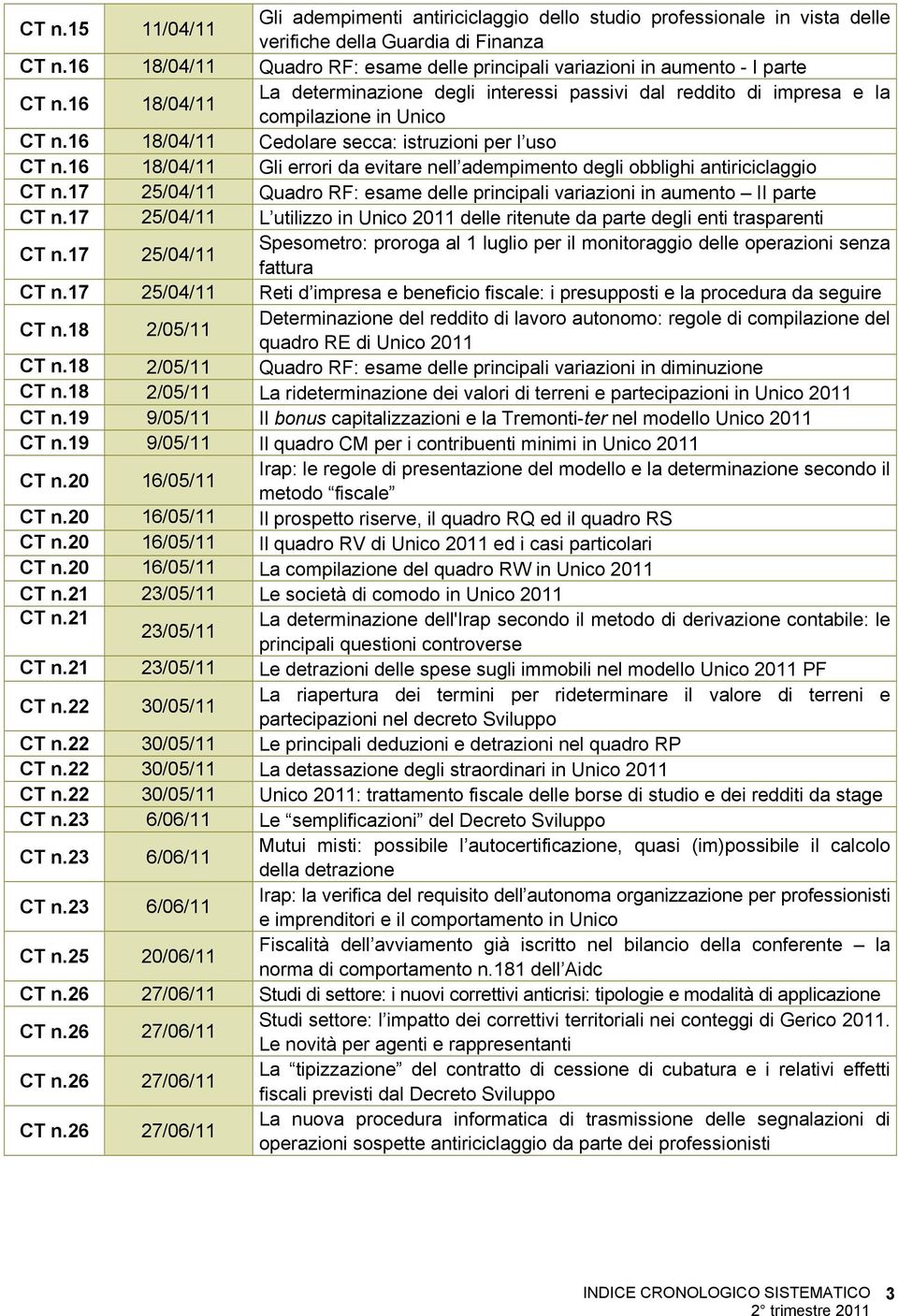 16 18/04/11 Gli errori da evitare nell adempimento degli obblighi antiriciclaggio CT n.17 25/04/11 Quadro RF: esame delle principali variazioni in aumento II parte CT n.