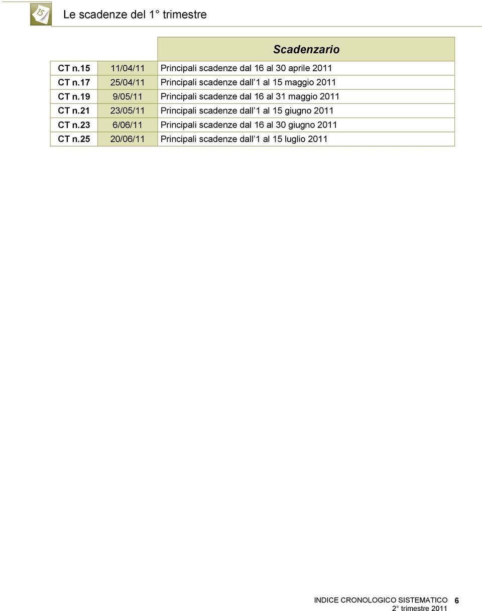 19 9/05/11 Principali scadenze dal 16 al 31 maggio 2011 CT n.