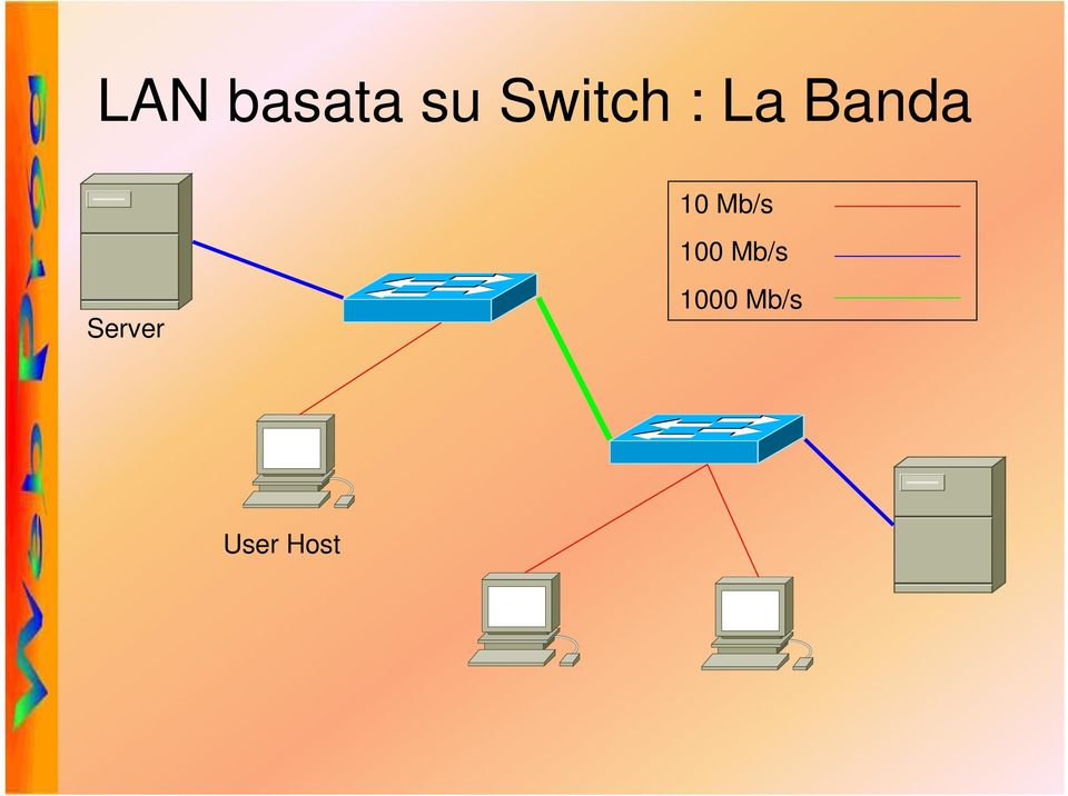 10 Mb/s 100 Mb/s