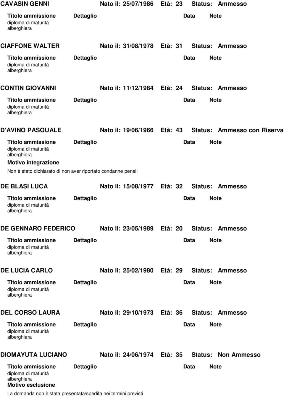 15/08/1977 Età: 32 Status: Ammesso DE GENNARO FEDERICO Nato il: 23/05/1989 Età: 20 Status: Ammesso DE LUCIA CARLO Nato il: 25/02/1980 Età: 29 Status: Ammesso DEL CORSO LAURA Nato