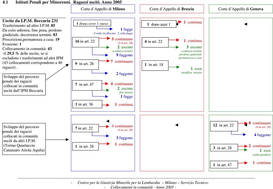 M. Beccaria 231 Trasferimento ad altro I.P.