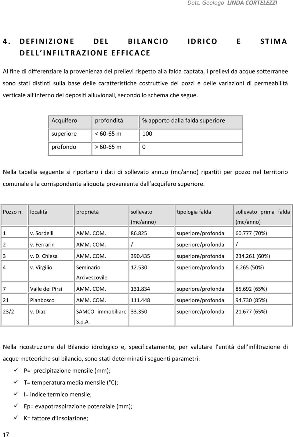 Acquifero profondità % apporto dalla falda superiore superiore < 60-65 m 100 profondo > 60-65 m 0 Nella tabella seguente si riportano i dati di sollevato annuo (mc/anno) ripartiti per pozzo nel