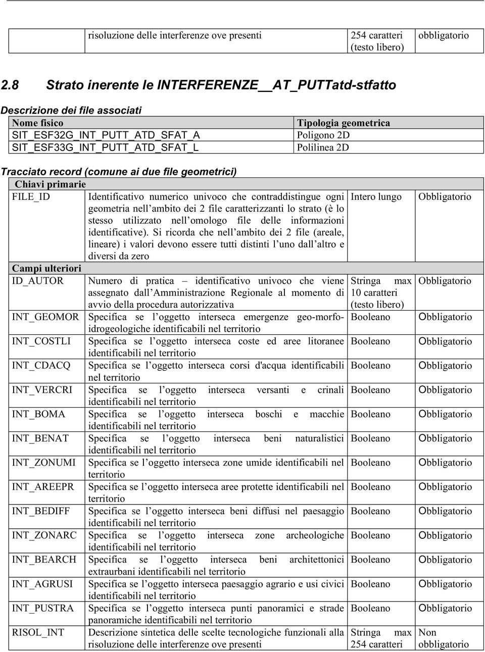 geo-morfoidrogeologiche identificabili nel territorio INT_COSTLI Specifica se l oggetto interseca coste ed aree litoranee identificabili nel territorio INT_CDACQ Specifica se l oggetto interseca