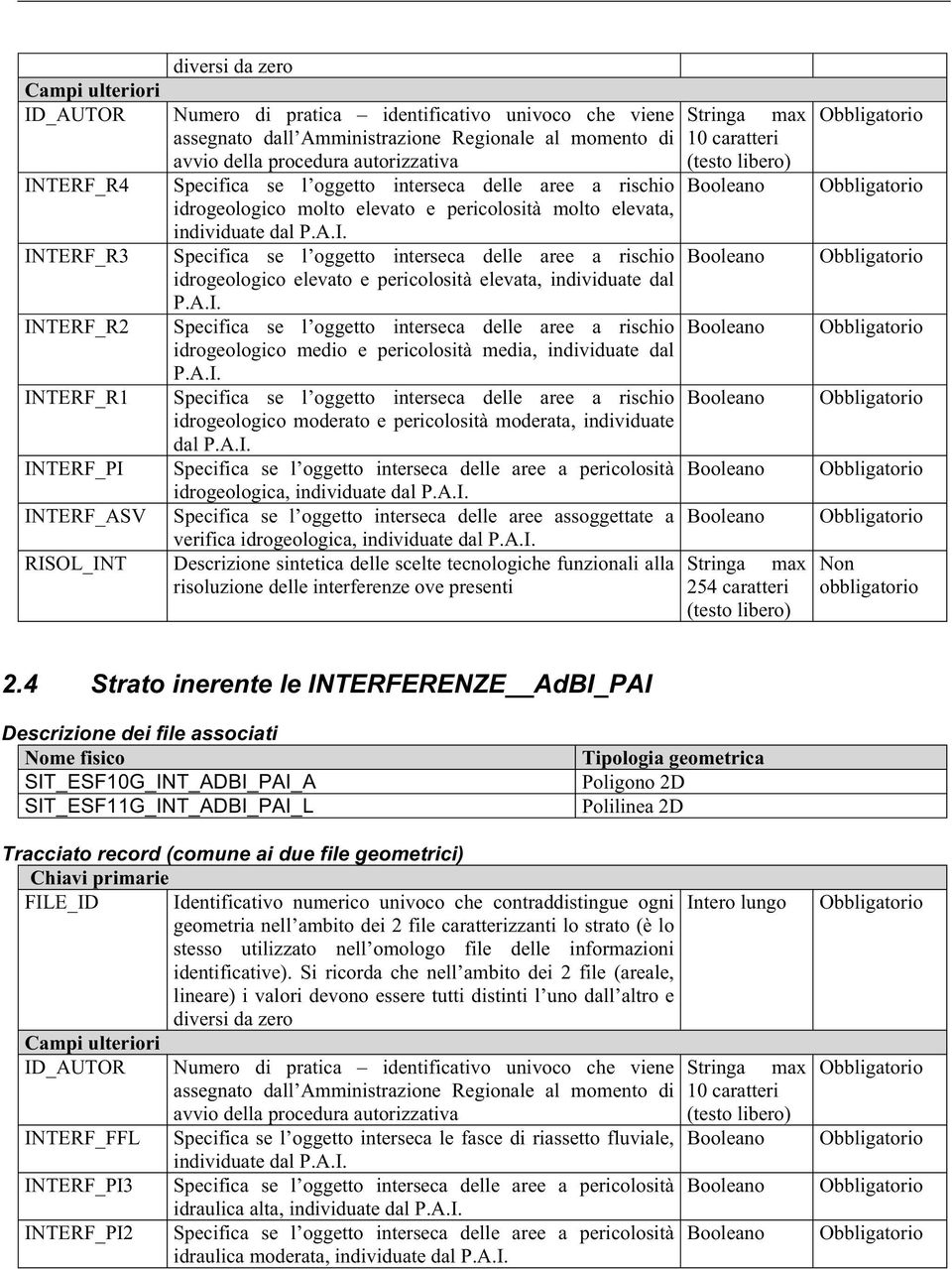 Specifica se l oggetto interseca delle aree a rischio idrogeologico elevato e pericolosità elevata, individuate dal P.A.I.