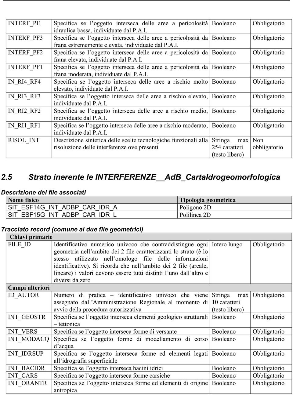 A.I. Specifica se l oggetto interseca delle aree a rischio molto elevato, individuate dal P.A.I. Specifica se l oggetto interseca delle aree a rischio elevato, individuate dal P.A.I. Specifica se l oggetto interseca delle aree a rischio medio, individuate dal P.