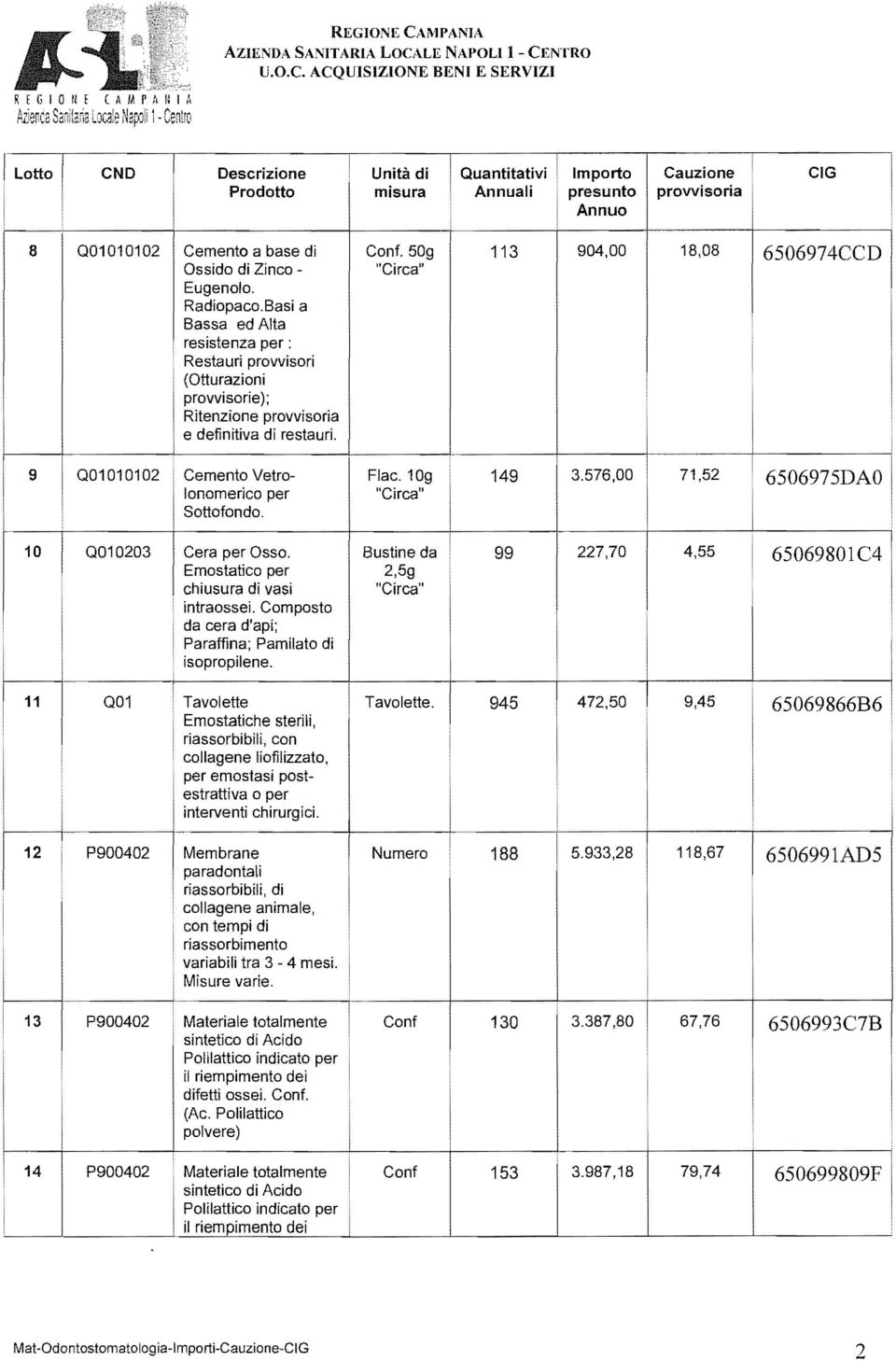 50g 113 904,00 18,08 6506974CCD Ossdo d Znco "Crca" Eugenolo. Radopaco.Bas a Bassa ed Alta resstenza per: Restaur provvsor (Otturazon provvsore) ; Rtenzone provvsora e defntva d restaur.