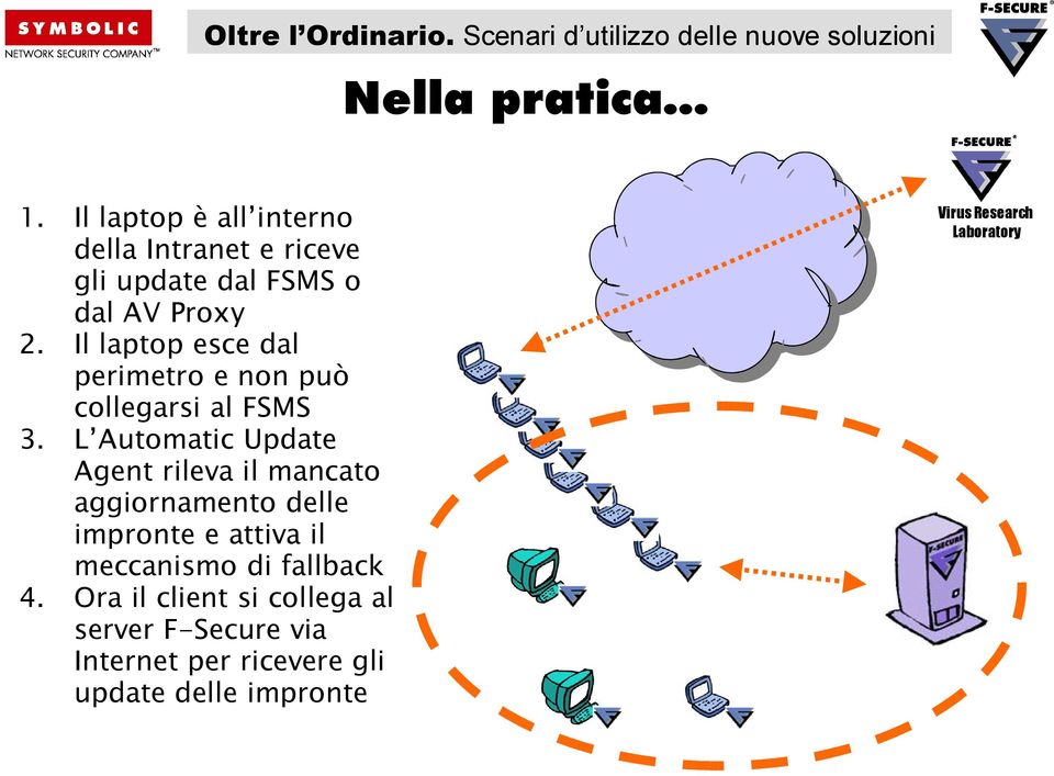 dal perimetro e non può collegarsi al FSMS L Automatic Update Agent rileva il mancato