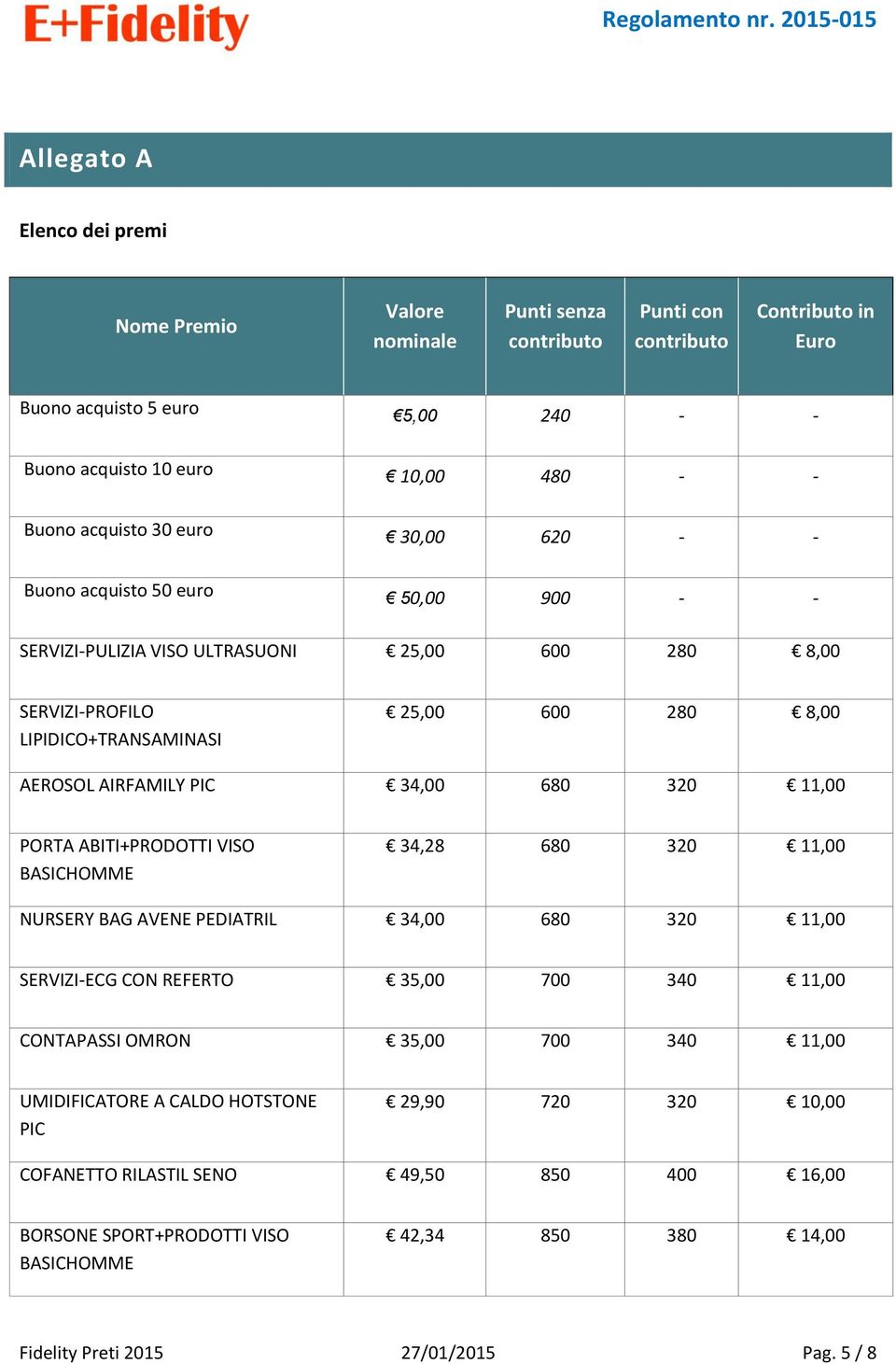 34,00 680 320 11,00 PORTA ABITI+PRODOTTI VISO BASICHOMME 34,28 680 320 11,00 NURSERY BAG AVENE PEDIATRIL 34,00 680 320 11,00 SERVIZI-ECG CON REFERTO 35,00 700 340 11,00 CONTAPASSI OMRON 35,00 700 340