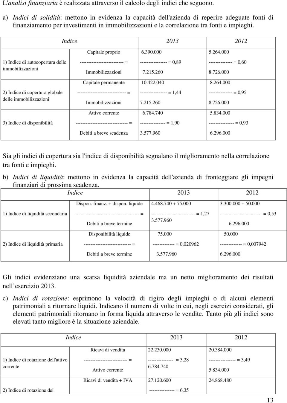 Indice 2013 2012 Capitale proprio 6.390.000 5.264.000 1) Indice di autocopertura delle immobilizzazioni -------------------------- = Immobilizzazioni ---------------- = 0,89 7.215.