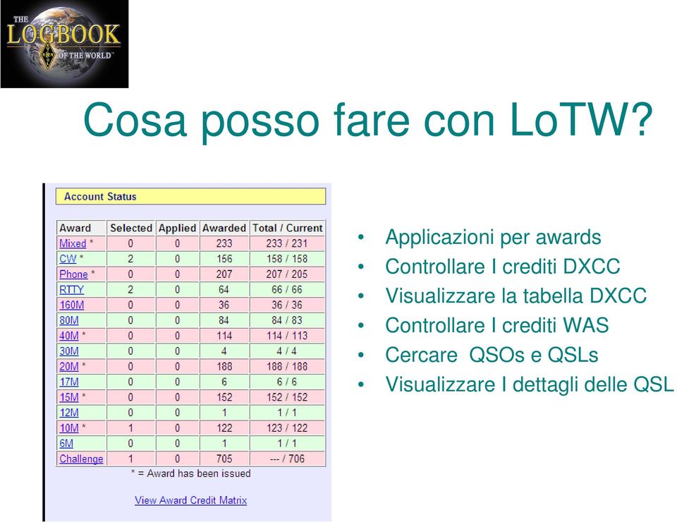 DXCC Visualizzare la tabella DXCC Controllare