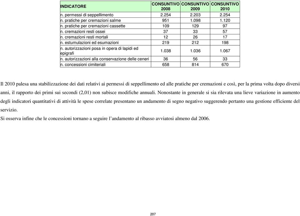 autorizzazioni alla conservazione delle ceneri 36 56 33 n.