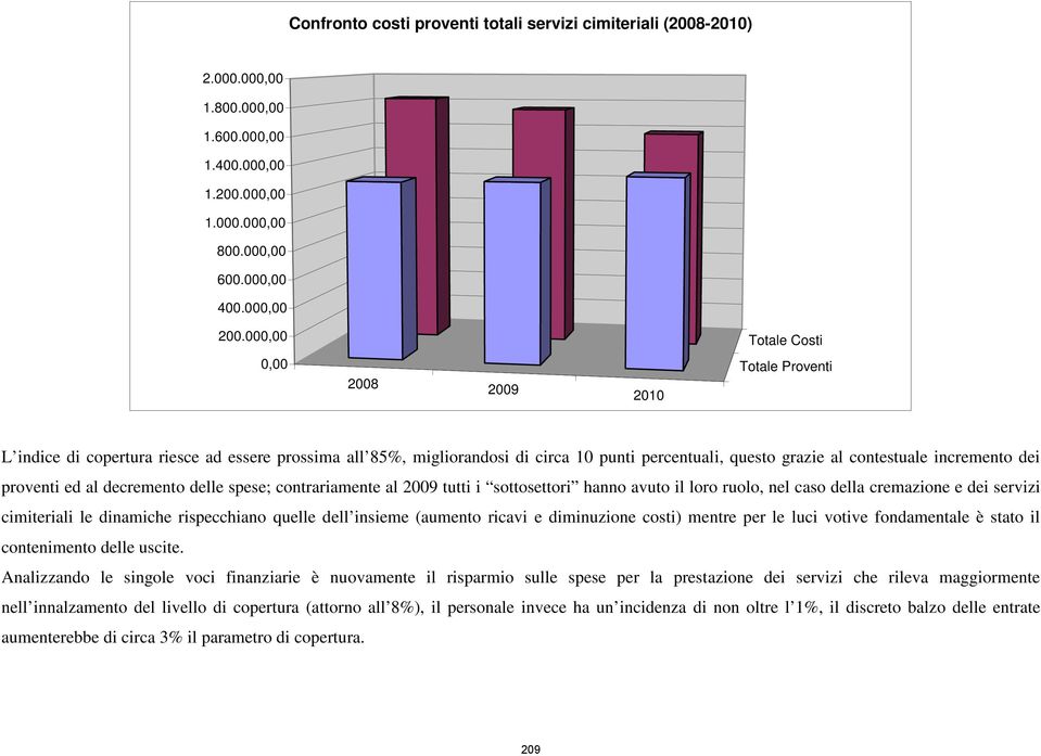 al decremento delle spese; contrariamente al tutti i sottosettori hanno avuto il loro ruolo, nel caso della cremazione e dei servizi cimiteriali le dinamiche rispecchiano quelle dell insieme (aumento