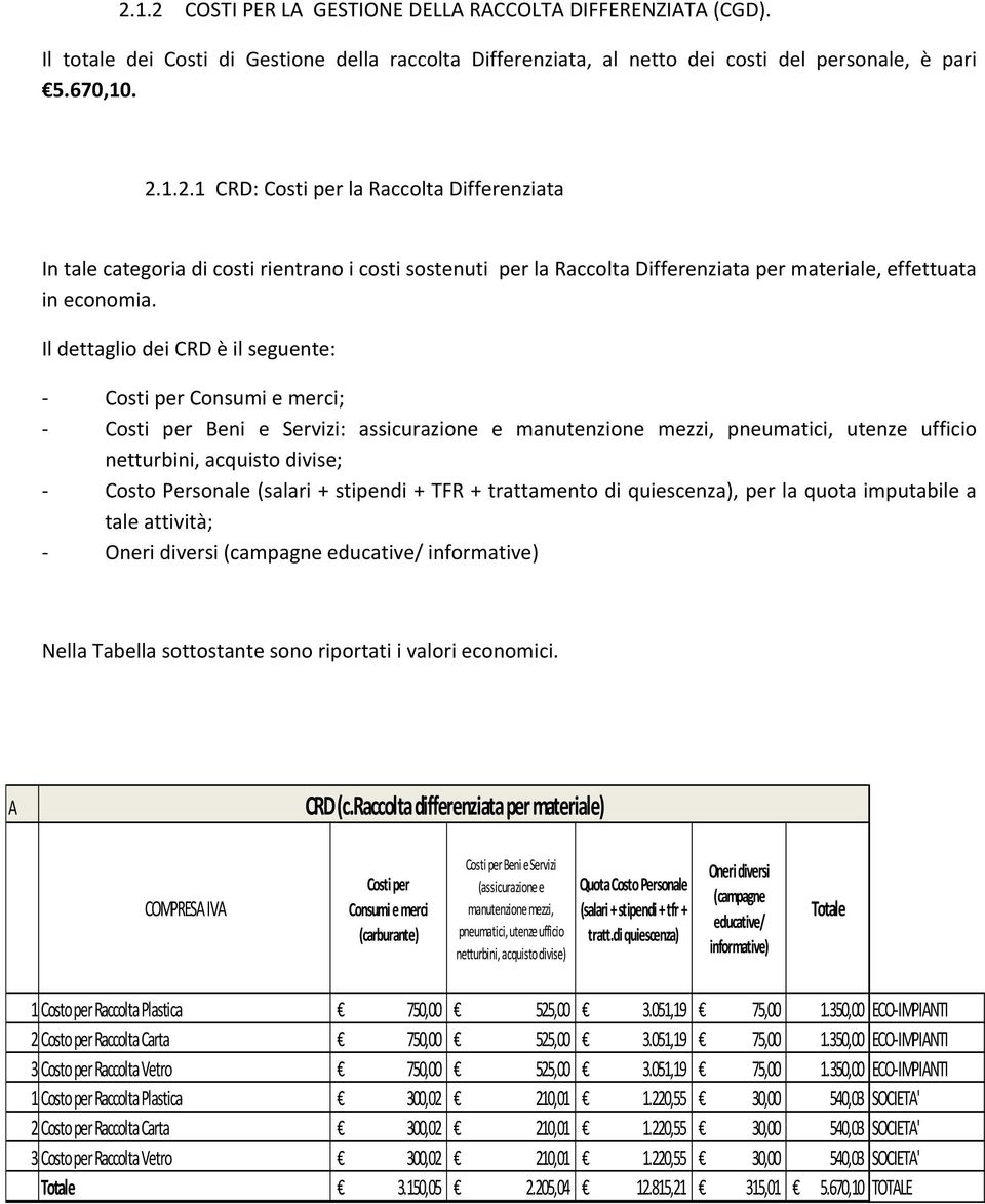 (salari + stipendi + TFR + trattamento di quiescenza), per la quota imputabile a tale attività; Oneri diversi (campagne educative/ informative) Nella Tabella sottostante sono riportati i valori