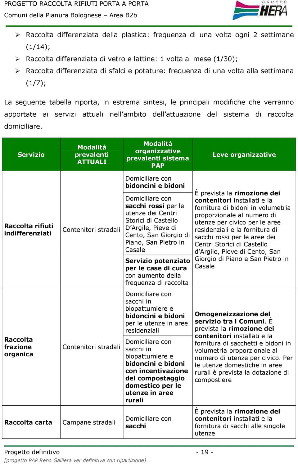 di raccolta domiciliare.