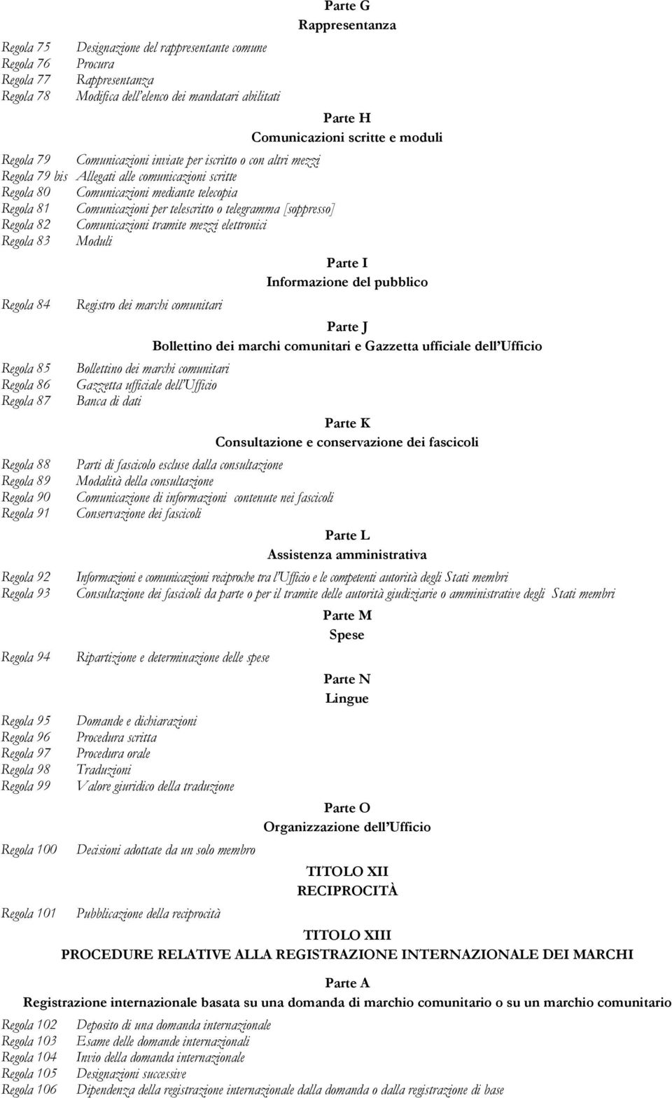 telescritto o telegramma [soppresso] Regola 82 Comunicazioni tramite mezzi elettronici Regola 83 Moduli Parte I Informazione del pubblico Regola 84 Registro dei marchi comunitari Parte J Bollettino