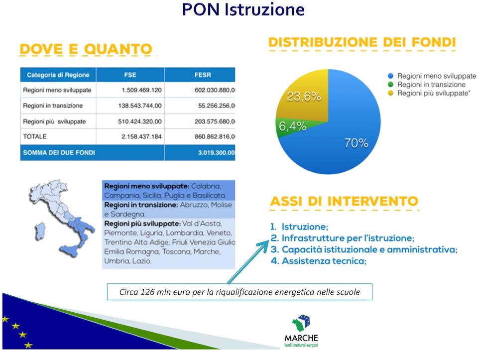 riqualificazione