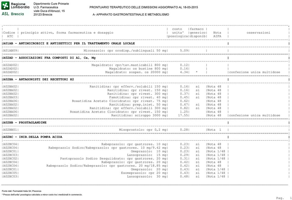 34 * confezione unica multidose A02BA - ANTAGONISTI DEI RECETTORI H2 A02BA02 Ranitidina: cpr efferv./solubili 150 mg 0.16 si Nota 48 A02BA02 Ranitidina: cpr rivest. 150 mg 0.16 si Nota 48 A02BA02 Ranitidina: cpr rivest. 300 mg 0.