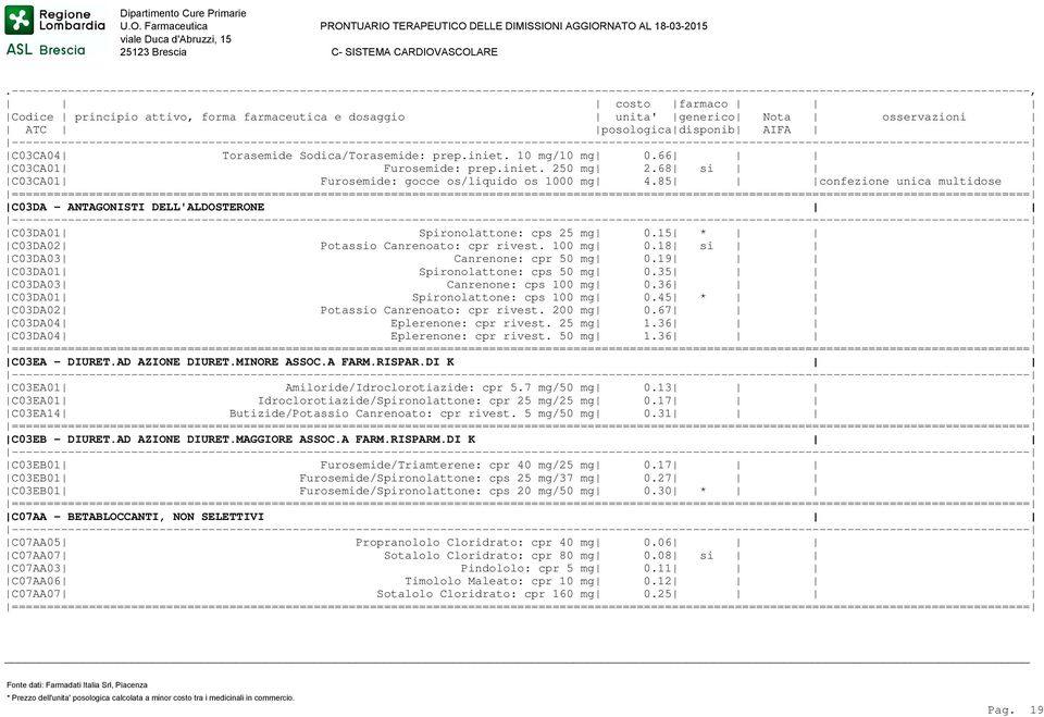 15 * C03DA02 Potassio Canrenoato: cpr rivest. 100 mg 0.18 si C03DA03 Canrenone: cpr 50 mg 0.19 C03DA01 Spironolattone: cps 50 mg 0.35 C03DA03 Canrenone: cps 100 mg 0.