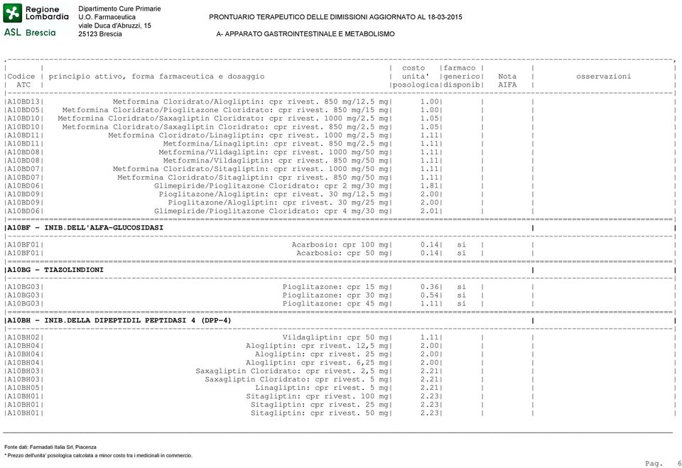 1000 mg/2.5 mg 1.11 A10BD11 Metformina/Linagliptin: cpr rivest. 850 mg/2.5 mg 1.11 A10BD08 Metformina/Vildagliptin: cpr rivest. 1000 mg/50 mg 1.11 A10BD08 Metformina/Vildagliptin: cpr rivest. 850 mg/50 mg 1.