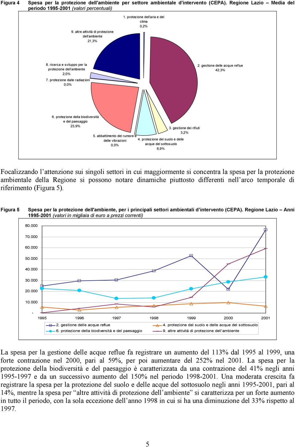 gestione delle acque reflue 42,3% 6. protezione della biodiversità e del paesaggio 23,9% 3. gestione dei rifiuti 3,2% 5. abbattimento del rumore e delle vibrazioni 4.